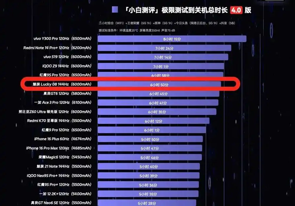 Meizu Lucky 08 Smartphone